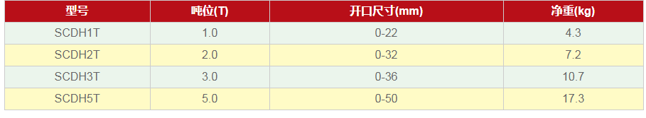 如何挑選豎吊鋼板起重鉗？怎樣挑選合適的豎吊鋼板起重鉗？